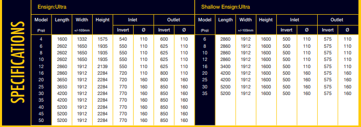 Shallow Ensign Ultra Sewage treatment plants - Trade 4 Less - Building Supplies UK