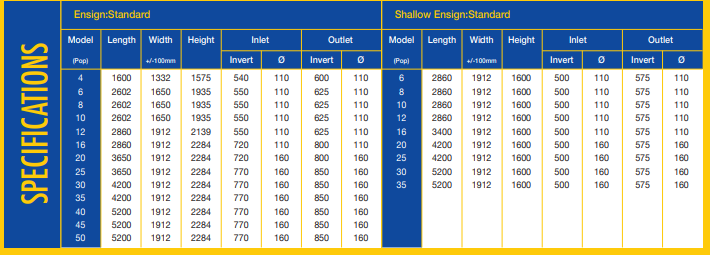 Ensign Standard - Trade 4 Less - Building Supplies UK
